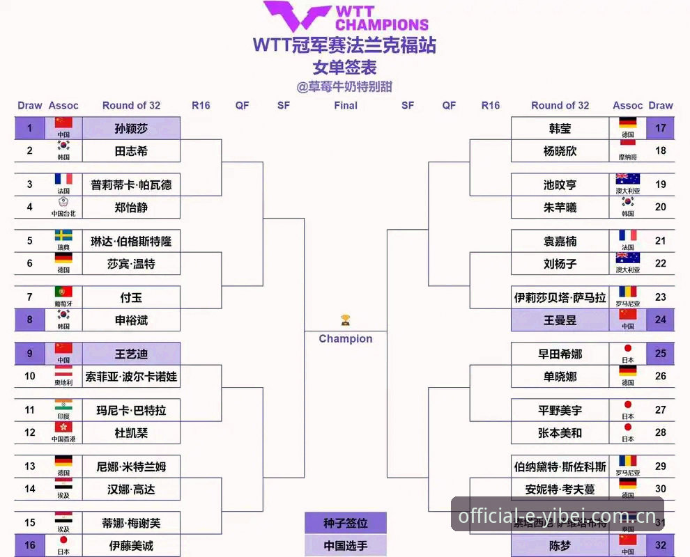 掌握2026法网女单观赛要点：从中国金花签表解读到易倍体育观赛实用指南